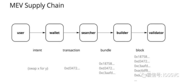 What is Realized Extractable Value (REV)? What is Realized Extractable Value (REV)?