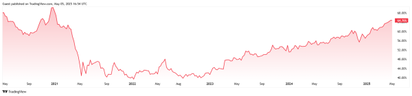 Bitcoin Retreats to $94K as Crypto Markets Dip and Stocks Trade Flat Bitcoin Retreats to $94K as Crypto Markets Dip and Stocks Trade Flat
