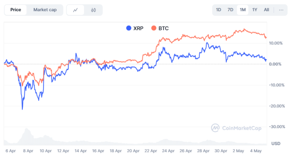 Here’s What XRP Could Be Worth If Bitcoin Marketcap Hits $200 Trillion, According to Blockstream CEO Here’s What XRP Could Be Worth If Bitcoin Marketcap Hits $200 Trillion, According to Blockstream CEO