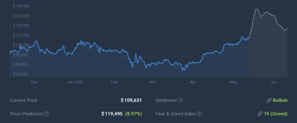 Insane Bitcoin Surge Incoming? Expert&rsquo;s Weekend Prediction Raises Eyebrows