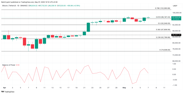 Bitcoin Institutional Investors Trim Exposure Ahead of FOMC as BTC ETFs See Outflows