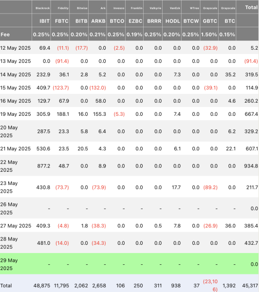 Bitcoin bulls are ignoring these three red flags: is a drop to $100,000 likely this week? Bitcoin bulls are ignoring these three red flags: is a drop to $100,000 likely this week?