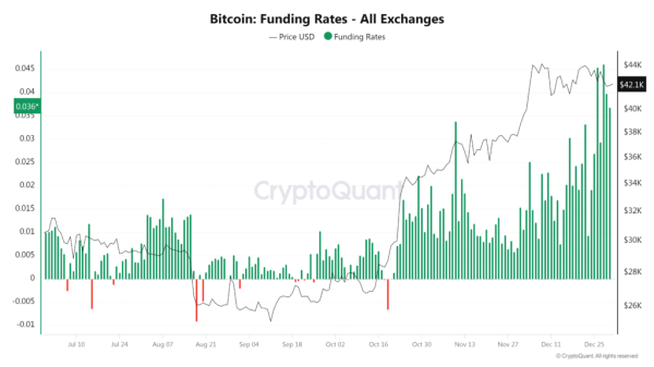 Bitcoin price faces resistance as funding rates flip positive Bitcoin price faces resistance as funding rates flip positive