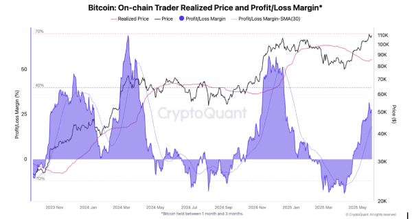 What To Expect From Bitcoin (BTC) Price In June? What To Expect From Bitcoin (BTC) Price In June?
