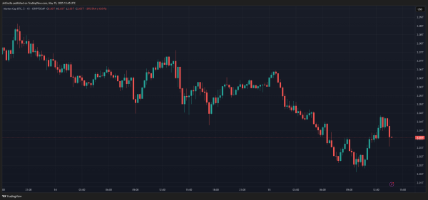 Ticking Clock To $200K: Bitwise CIO Predicts Bitcoin&rsquo;s Price Explosion