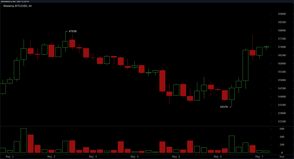Bitcoin Price Watch: Traders Brace for Potential Double Top or Breakout