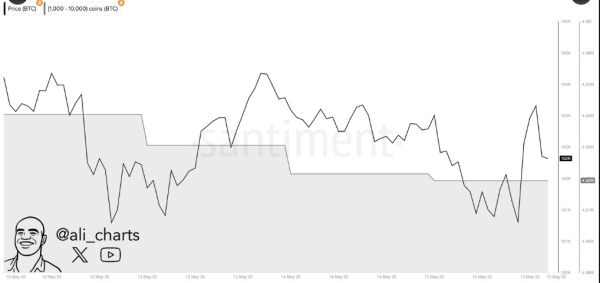 Renowned Crypto Analyst Targets Bitcoin Price at $120K as Technical Indicators Flash Bullish Renowned Crypto Analyst Targets Bitcoin Price at $120K as Technical Indicators Flash Bullish