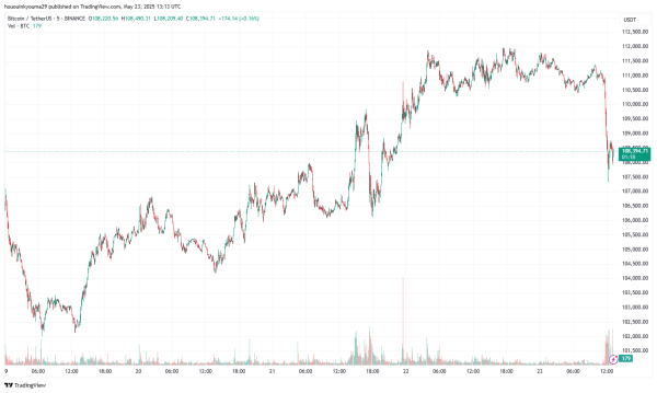Bitcoin Extreme Greed Is Here&mdash;Time To Be A Contrarian?