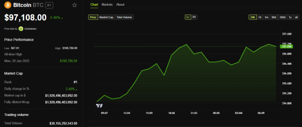 Nearly $3 Billion Bitcoin and Ethereum Options Expire Today With Predominantly Bullish Sentiment