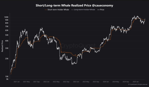 Bitcoin Whales Return to Profit, Easing &lsquo;Sell in May&rsquo; Concerns | Weekly Whale Watch