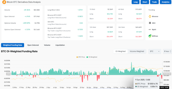 Bitcoin’s $130K Potential: Key Trends and Market Signals to Watch Right Now Bitcoin’s $130K Potential: Key Trends and Market Signals to Watch Right Now
