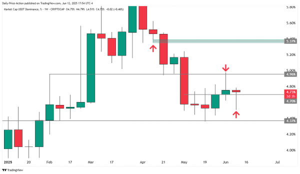 Here Are the Possible Bearish Targets for Bitcoin After BTC Fails To Break Out Above Major Level, According to Crypto Analyst