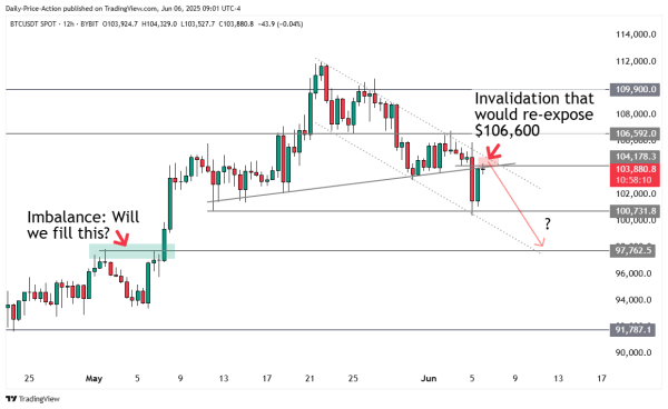 &lsquo;Crunch Time&rsquo;: Crypto Trader Justin Bennett Outlines Two Possible Scenarios for Bitcoin After BTC Bounces From Major Support Level