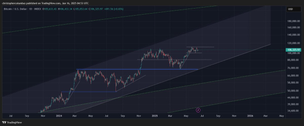 Bitcoin (BTC) Edging Toward Massive Price Target Amid Maturing Market Structure, According to Trader That Called 2021 Crypto Top Bitcoin (BTC) Edging Toward Massive Price Target Amid Maturing Market Structure, According to Trader That Called 2021 Crypto Top