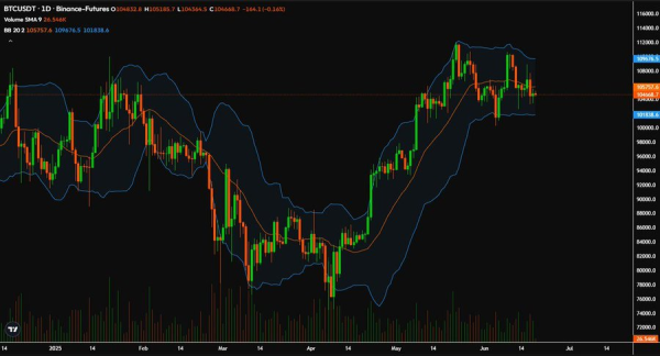 Bitcoin Whale Sells 300 BTC After 11 Years Bitcoin Whale Sells 300 BTC After 11 Years