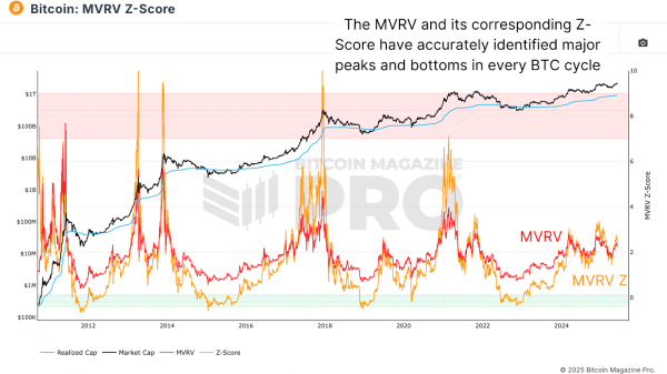 Mapping Bitcoin’s Bull Cycle Potential Mapping Bitcoin’s Bull Cycle Potential