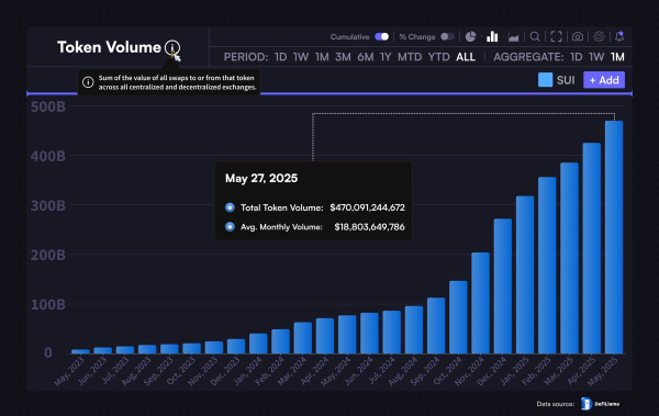 Will Bitcoin Price Crash Or Surge Past $110K This Summer?