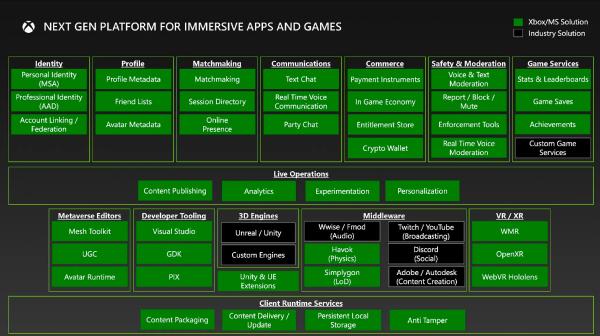 Next-Gen Xbox Preview: Everything You Need to Know About the Console and Crypto Plans