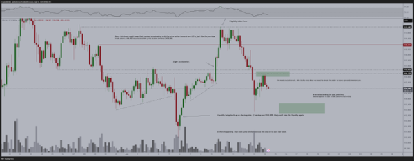 Raoul Pal&rsquo;s Bitcoin Price Model: Is Global Liquidity the Real Market Driver?