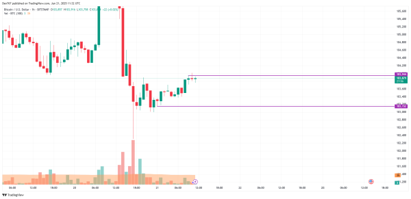 Bitcoin (BTC) Price Prediction for June 21