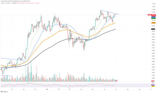 This Bitcoin (BTC) Move 'Fake,' Here's Why
