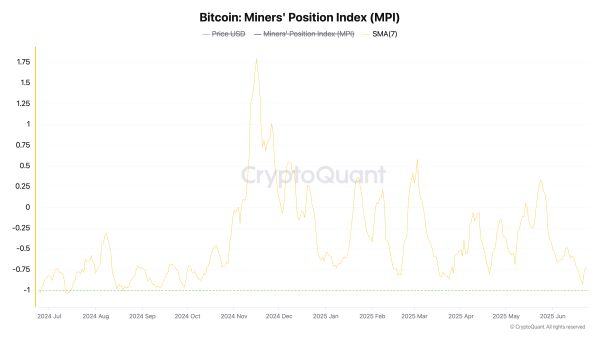 Bitcoin Miners Are Quietly Exiting: What It Signals for BTC&rsquo;s Next Move