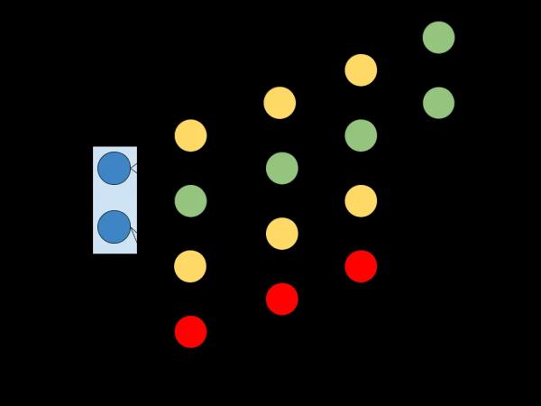 Bitcoin Layer 2: Ark