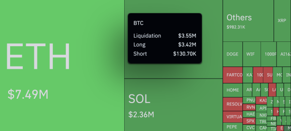 Bitcoin Sees Abnormal 2,360% Liquidation Imbalance in Just One Hour