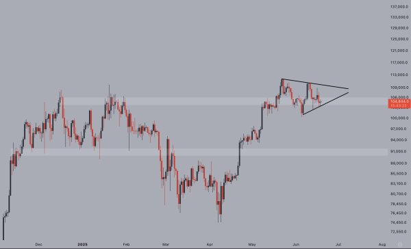 Bitcoin Forming Inverse Head And Shoulders Pattern &ndash; Is $150,000 The Next Target?