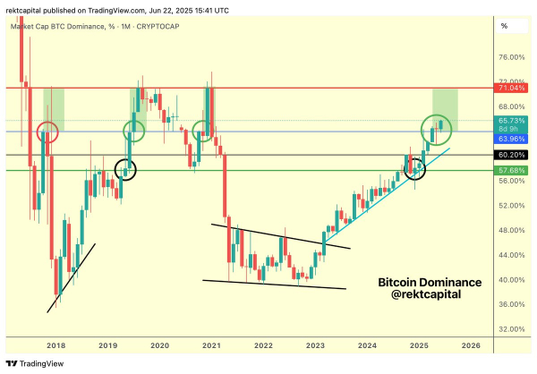Here&rsquo;s When the &lsquo;Real Altseason&rsquo; Will Begin, According to Closely Followed Crypto Analyst
