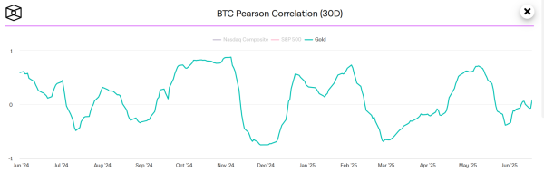 Top Analyst Suggests Bitcoin Could Mirror Gold&rsquo;s Multi-Year Resistance Breakout: Here&rsquo;s What It Means