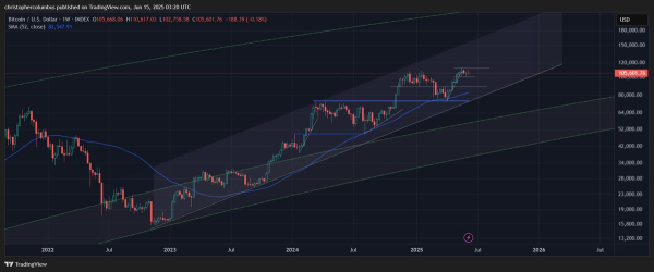 Bitcoin (BTC) Edging Toward Massive Price Target Amid Maturing Market Structure, According to Trader That Called 2021 Crypto Top Bitcoin (BTC) Edging Toward Massive Price Target Amid Maturing Market Structure, According to Trader That Called 2021 Crypto Top