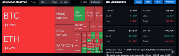 How Low Could Bitcoin Price Go in This Crypto Market Crash?