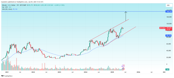 Is Bitcoin Finally Becoming a &ldquo;Stable&rdquo; Asset? The New Data Is Shocking
