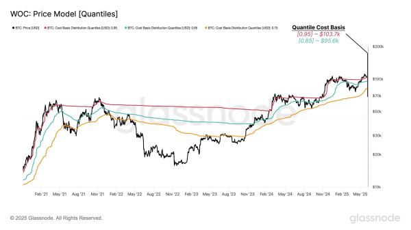 Two Major Support Levels to Watch for Bitcoin Price This Week