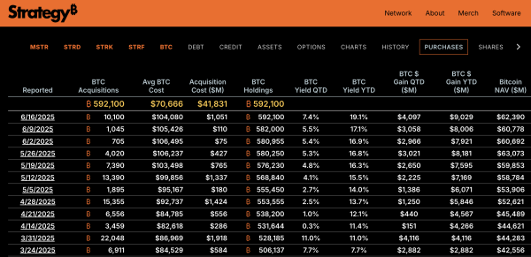 MicroStrategy Can Post Record Earnings in Q3 Amid New Bitcoin Prediction