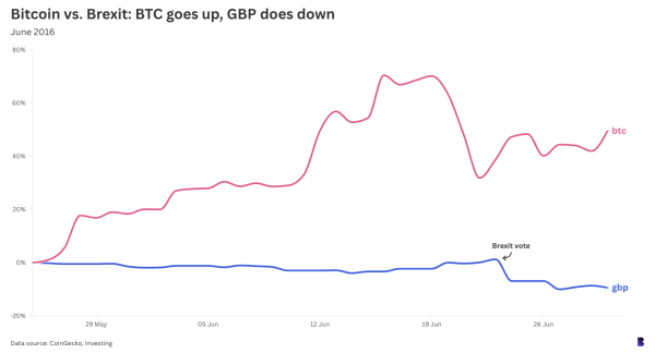 Bitcoin’s best slogan: It’s a ‘hedge against instability’ Bitcoin’s best slogan: It’s a ‘hedge against instability’