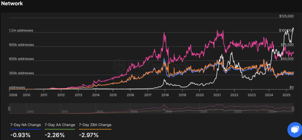 Bitcoin Could Reverse to $80K Range Amid Diamond Top Formation