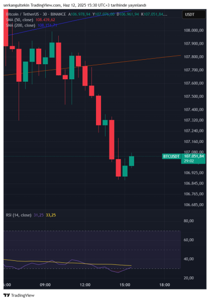 BREAKING! US PPI Data Announced! What Was Bitcoin's (BTC) First Reaction?