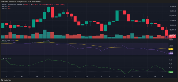 Bitcoin (BTC) Slips Below $99K as Geopolitical Tensions Rattle Markets