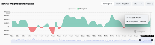 Bitcoin ETF Inflows Cross $1 Billion This Week— Is BTC Eyeing a Rebound? Bitcoin ETF Inflows Cross $1 Billion This Week— Is BTC Eyeing a Rebound?