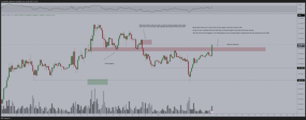Bitcoin’s $130K Potential: Key Trends and Market Signals to Watch Right Now Bitcoin’s $130K Potential: Key Trends and Market Signals to Watch Right Now