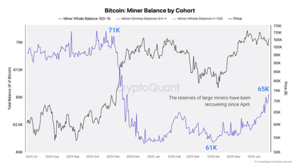 Bitcoin miners resist selling amid declining earnings Bitcoin miners resist selling amid declining earnings