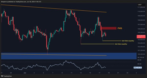 Bitcoin Price Analysis: BTC Consolidation Continues but Bearish Signs Flash