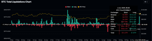 How Low Could Bitcoin Price Go in This Crypto Market Crash?