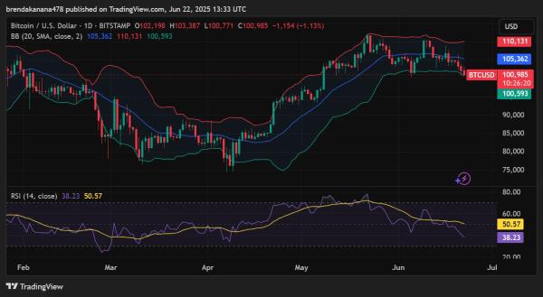 Coinbase CEO Warns of Looming Financial Crisis, Advocates for Crypto’s Role in Global Economy Coinbase CEO Warns of Looming Financial Crisis, Advocates for Crypto’s Role in Global Economy