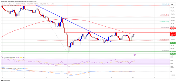 Bitcoin Price Bounces Back: Bulls Eye New Upside Leg Bitcoin Price Bounces Back: Bulls Eye New Upside Leg