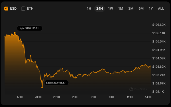 Bitcoin (BTC) Price Prediction for June 21