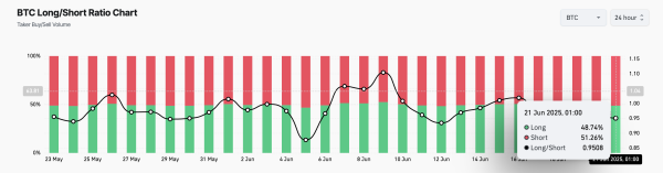 Will Bitcoin (BTC) Break Below $100,000 as Q2 Nears its End?&nbsp;&nbsp;