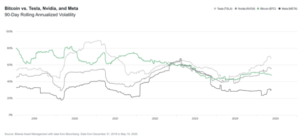 Is Bitcoin’s Rise a Blessing or a Threat to Corporate Treasuries? Is Bitcoin’s Rise a Blessing or a Threat to Corporate Treasuries?